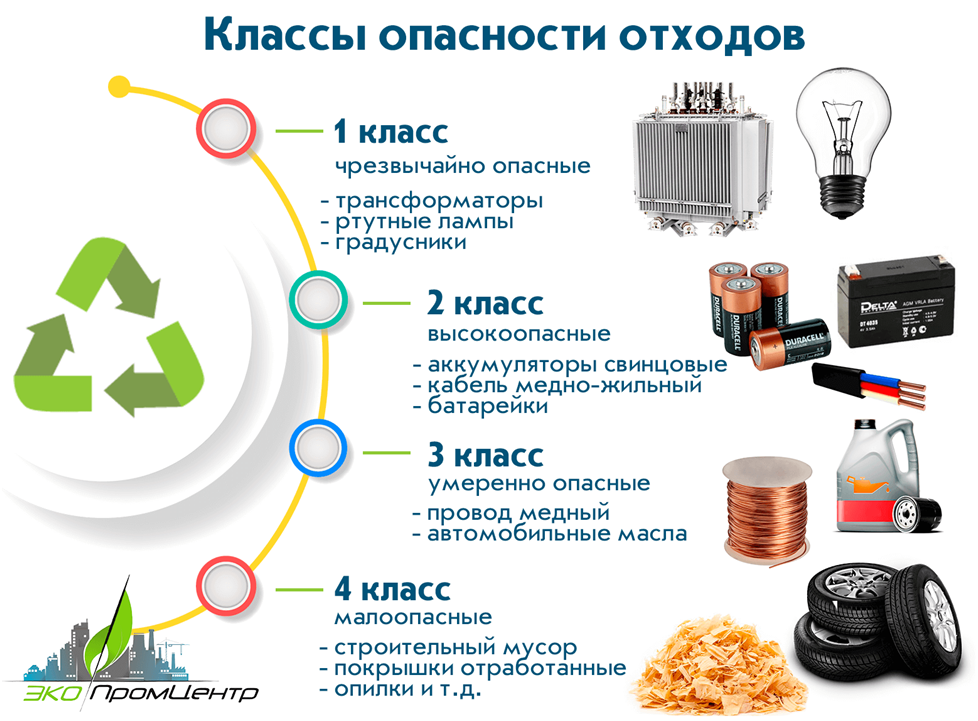 Вниманию предприятий и организаций!